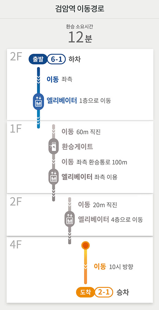 공항철도 계양역 방면 → 인천2호선 독정역 방면 : 