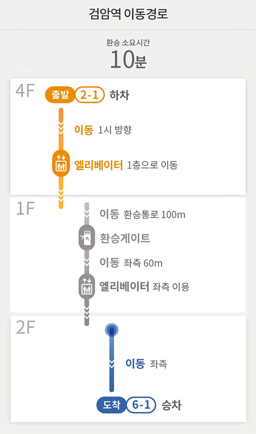 인천2호선 독정역 방면→ 공항철도 청라국제도시역 방면 : 