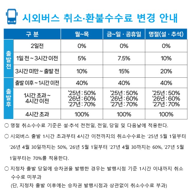 <시외버스 취소 환불수수료 변경 안내>