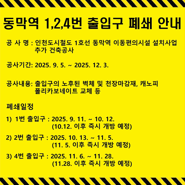 <동막역 1,2,4번 출입구 폐쇄 안내>
- 공사명 : 인천도시철도 1호선 동막역 이동편의시설 설치사업 추가 건축공사
- 공사기간 : 2025.09.05.~2025.12.03.
- 공사내용 : 출입구 노후된 벽체 및 천장마감재, 캐노피 폴리카보네이트 교체 등
- 폐쇄일정 : 1번 출입구(2025.09.11.~10.12.), 2번 출입구(2025.10.13.~11.05.), 4번 출입구(2025.11.06.~11.28.)