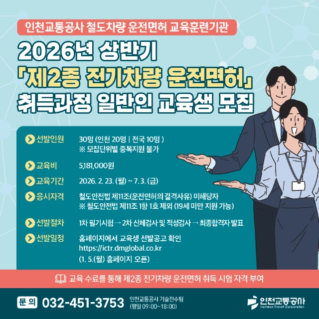 <인천교통공사 철도차량 운전면허 교육훈련기관 교육생 모집>
- 2026년 상반기 제2종 전기차량 운전면허 취득과정 일반인 교육생 모집
- 선발인원 : 30명(인천 20명/전국 10명) 모집단위별 중복지원 불가
- 교육비 : 5,181,000원
- 교육기간 : 2026.02.23.(월) ~ 2026.07.03.(금)
- 응시자격 : 철도안전법 제11조(운전면허의 결격사유) 미해당자
- 선발절차 : 1차 필기시험 > 2차 신체검사 및 적성검사 > 최종합격자 발표
- 선발일정 : 홈페이지 교육생 선발공고 확인 (https://ictr.dmglobal.co.kr 1.5(월) 홈페이지 오픈)