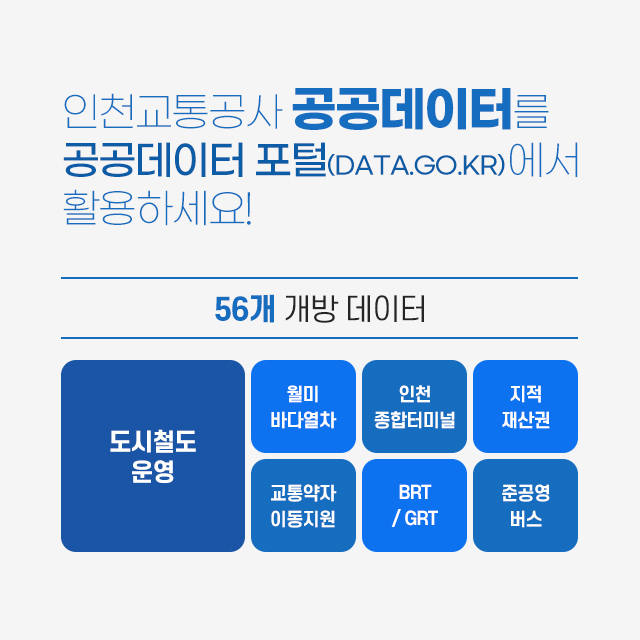 <인천교통공사 공공데이터를 공공데이터 포털(DATA.GO.KR)에서 활용하세요!>
- 56개의 개방 데이터
- 도시철도운영
- 월미바다열차
- 인처종합터미널
- 지적재산권
- 교통약자이동지원
- BRT/GRT
- 준공영 버스