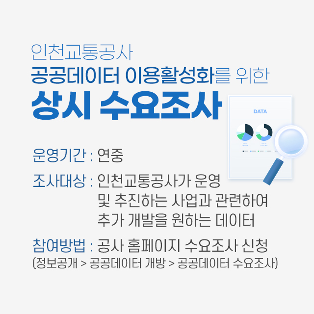 <인천교통공사 공공데이터 이용활성화를 위한 상시 수요조사>
- 운영기간 : 연중
- 조사대상 : 인천교통공사가 운영 및 추진하는 사업과 관련하여 추가 개방을 원하는 데이터
- 참여방법 : 공사 홈페이지 수요조사 신청(정보공개 > 공공데이터 개방 > 공공데이터 수요조사)
