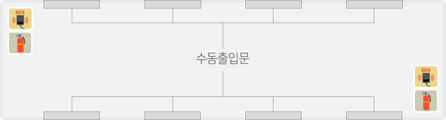 수동출입문 좌우 총 8개, 앞뒤 오른쪽에 SOS, 소화기 위치