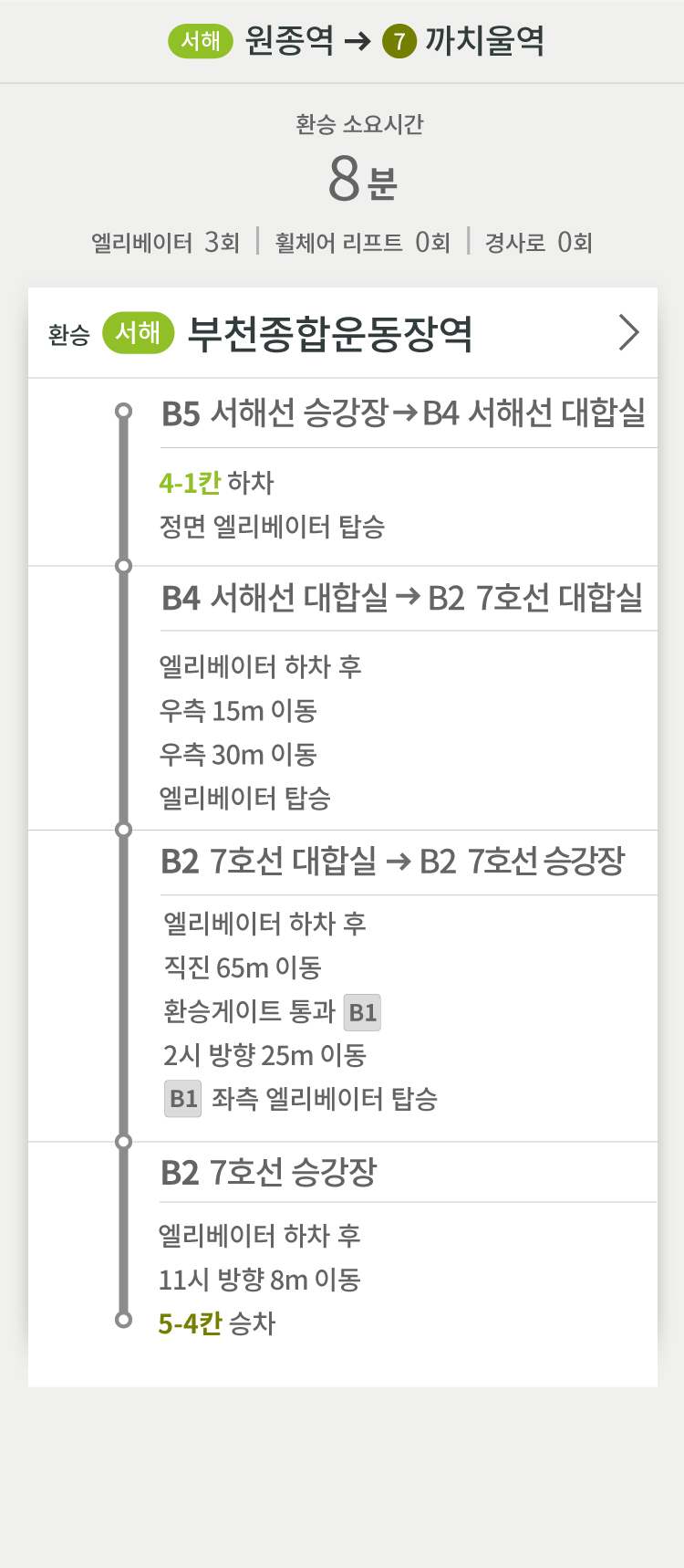 서해선 원종역 방면 → 7호선 까치울역 방면
환승 소요시간 8분
엘리베이터 3회 | 휠체어 리프트 0회 | 경사로 0회
환승 (서해) 부천종합운동장역
B5 서해선 승강장 → B4 서해선 대합실
4-1칸 하차
정면 엘리베이터 탑승 
B4 서해선 대합실 → B2 7호선 대합실
엘리베이터 하차 후
우측 15m 이동
우측 30m 이동
엘리베이터 탑승
B2 7호선 대합실 →  B2 7호선 승강장
엘리베이터 하차 후
직진 65m 이동
환승게이트 통과 [B1]
2시 방향 25m 이동
[B1] 좌측 엘리베이터 탑승
B2 7호선 승강장
엘리베이터 하차 후
11시 방향 8m 이동
5-4칸 승차