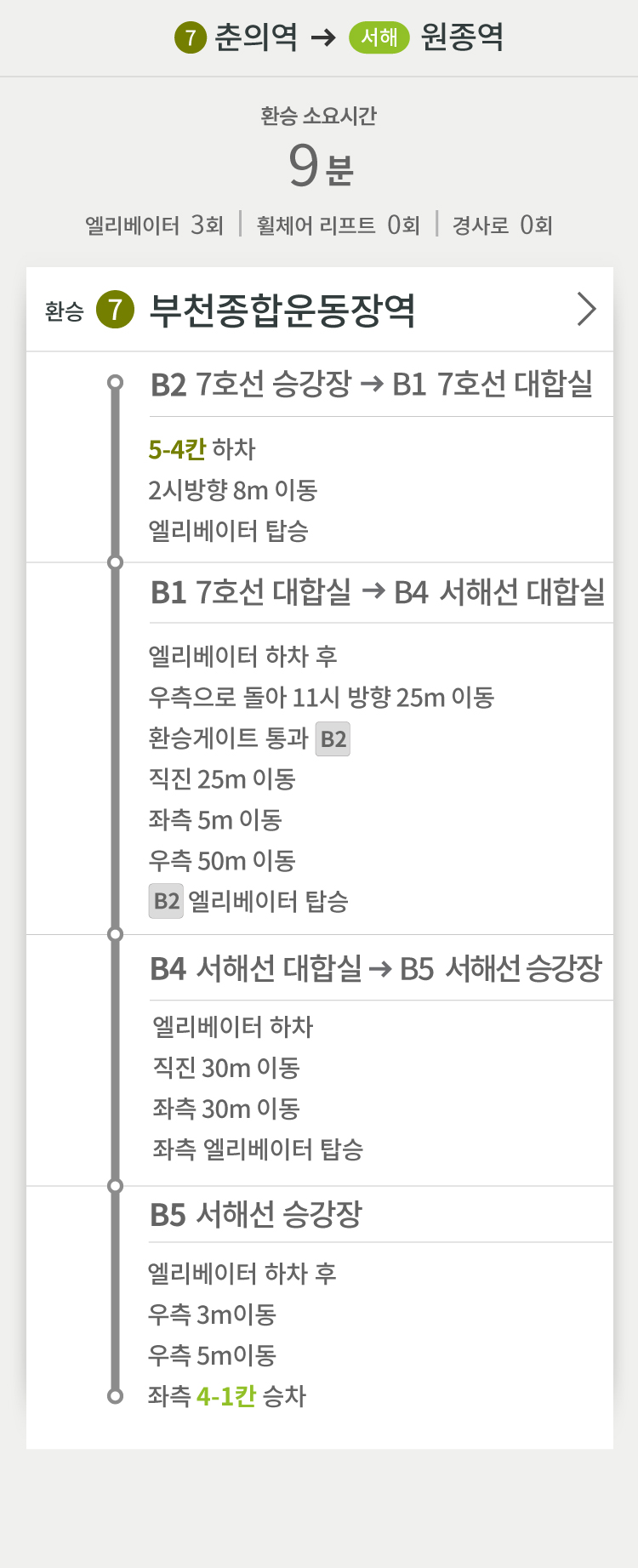 7호선 춘의역 방면 → 서해선 원종역 방면
환승 소요시간 9분
엘리베이터 3회 | 휠체어 리프트 0회 | 경사로 0회
환승 (7) 부천종합운동장역 >
B2 7호선 승강장 → B1 7호선 대합실
5-4칸 하차 
2시방향 8m 이동 
엘리베이터 탑승 
B1 7호선 대합실 → B4 서해선 대합실
엘리베이터 하차 후
우측으로 돌아 11시 방향 25m 이동
환승게이트 통과 [B2]
직진 25m 이동
좌측 5m 이동
우측 50m 이동
[B2] 엘리베이터 탑승
B4 서해선 대합실 → B5 서해선 승강장
엘리베이터 하차
직진 30m 이동
좌측 30m 이동
좌측 엘리베이터 탑승
B5 서해선 승강장
엘리베이터 하차 후
우측 3m이동
우측 5m이동
좌측 4-1칸 승차