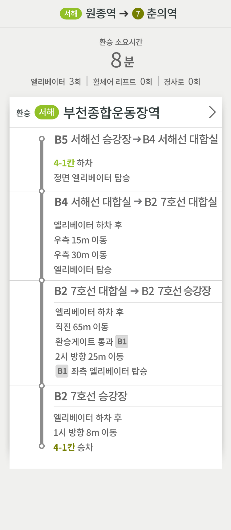 서해선 원종역 방면 → 7호선 춘의역 방면
환승 소요시간 8분
엘리베이터 3회 | 휠체어 리프트 0회 | 경사로 0회
환승 (서해) 부천종합운동장역 >
B5 서해선 승강장 → B4 서해선 대합실
4-1칸 하차
정면 엘리베이터 탑승
B4 서해선 대합실 → B2 7호선 대합실
엘리베이터 하차 후
우측 15m 이동
우측 30m 이동
엘리베이터 탑승
B2 7호선 대합실 → B2 7호선 승강장
엘리베이터 하차 후
직진 65m 이동
환승게이트 통과 [B1]
2시 방향 25m 이동
[B1] 좌측 엘리베이터 탑승
B2 7호선 승강장
엘리베이터 하차 후 
1시 방향 8m 이동
4-1칸 승차