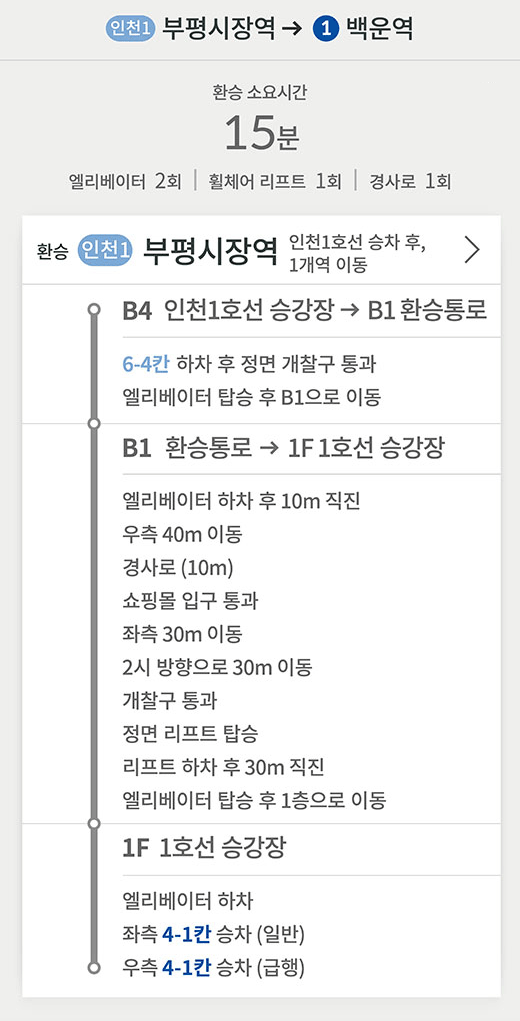 (인천1) 부평시장역 → (1) 백운역
환승 소요시간 15분
엘리베이터 2회 | 휠체어 리프트 1회 | 경사로 1회
환승 (인천1) 부평시장역 인천1호선 승차 후,
1개역 이동
B4 인천1호선 승강장 → B1 환승통로
6-4칸 하차 후 정면 개찰구 통과
엘리베이터 탑승 후 B1으로 이동
B1 환승통로 → 1F 1호선 승강장
엘리베이터 하차 후 10m 직진
우측 40m 이동
경사로 (10m)
쇼핑몰 입구 통과
좌측 30m 이동
2시 방향으로 30m 이동
개찰구 통과
정면 리프트 탑승
리프트 하차 후 30m 직진
엘리베이터 탑승 후 1층으로 이동
1F 1호선 승강장
엘리베이터 하차
좌측 4-1칸 승차 (일반) 우측 4-1칸 승차 (급행)