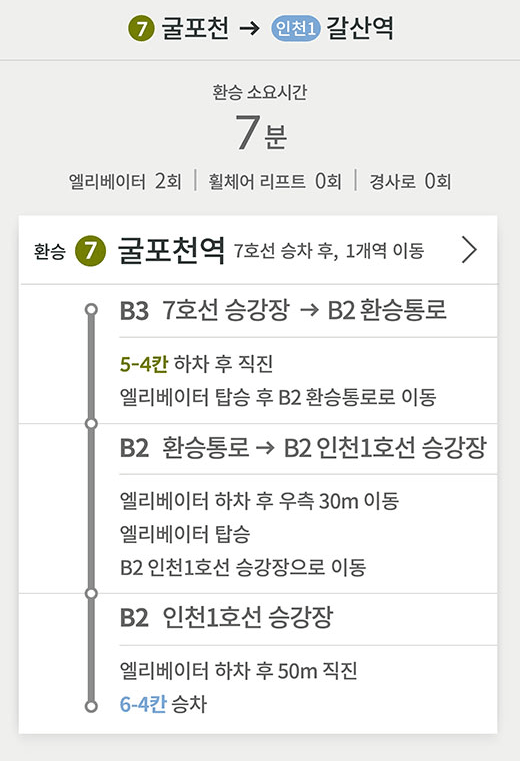 7호선 굴포천역 방면 → 인천1호선 갈산역 방면
환승 소요시간 7분
엘리베이터 2회 | 휠체어 리프트 0회 | 경사로 0회
환승 (7) 굴포천역 7호선 승차 후, 1개역 이동
B3 7호선 승강장 → B2 환승통로
5-4칸 하차 후 직진
엘리베이터 탑승 후 B2 환승통로로 이동
B2 환승통로 → B2 인천1호선 승강장
엘리베이터 하차 후 우측 30m 이동
엘리베이터 탑승
B2 인천1호선 승강장으로 이동
B2 인천1호선 승강장
엘리베이터 하차 후 50m 직진
6-4칸 승차