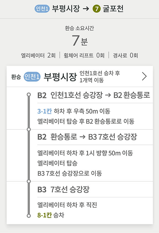 인천1호선 부평시장역 방면 → 7호선 굴포천역 방면
환승 소요시간 7분
엘리베이터 2회 | 휠체어 리프트 0회 | 경사로 0회
환승 (인천1) 부평시장 인천1호선 승차 후 1개역 이동
B2 인천1호선 승강장 → B2 환승통로
3-1칸 하차 후 우측 50m 이동
엘리베이터 탑승 후 B2 환승통로로 이동
B2 환승통로  →  B3 7호선 승강장
엘리베이터 하차 후 1시 방향 50m 이동
엘리베이터 탑승
B3 7호선 승강장으로 이동
B3 7호선 승강장
엘리베이터 하차 후 직진
8-1칸승차