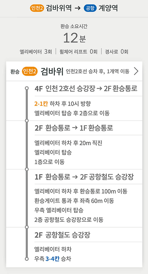 인천2호선 검바위역 → 공항철도 계양역 방면 : 환승 소요시간 12분 (엘리베이터 3회, 휠체어 리프트 0회, 경사로 0회) 
환승 [인천2] 검바위 인천2호선 승차 후, 1개역 이동 ▶
4F 인천 2호선 승강장 → 2F 환승통로 : 2-1칸 하차 후 10시 방향, 엘리베이터 탑승 후 2층으로 이동 ▶
2F 환승통로 → 1F 환승통로 : 엘리베이터 하차 후 20m 직진, 엘리베이터 탑승, 1층으로 이동 ▶
1F 환승통로 → 2F 공항철도 승강장 : 엘리베이터 하차 후 환승통로 100m 이동, 환승게이트 통과 후 좌측 60m 이동, 우측 엘리베이터 탑승, 2층 공항철도 승강장으로 이동 ▶
2F 공항철도 승강장 : 엘리베이터 하차, 우측 3-4칸 승차