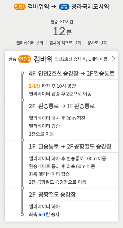 인천2호선 검바위역 → 공항철도 청라국제도시역 방면 : 환승 소요시간 12분 (엘리베이터 3회, 휠체어 리프트 0회, 경사로 0회) 
환승 [인천2] 검바위 인천2호선 승차 후, 1개역 이동 ▶
4F 인천 2호선 승강장 → 2F 환승통로 : 2-1칸 하차 후 10시 방향, 엘리베이터 탑승 후 2층으로 이동 ▶
2F 환승통로 → 1F 환승통로 : 엘리베이터 하차 후 20m 직진, 엘리베이터 탑승, 1층으로 이동 ▶
1F 환승통로 → 2F 공항철도 승강장 : 엘리베이터 하차 후 환승통로 100m 이동, 환승게이트 통과 후 좌측 60m 이동, 좌측 엘리베이터 탑승, 2층 공항철도 승강장으로 이동 ▶
2F 공항철도 승강장 : 엘리베이터 하차, 좌측 6-1칸 승차