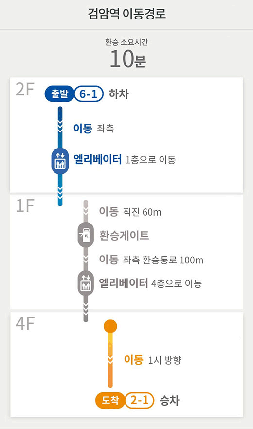 공항철도 계양역 방면 → 인천2호선 검바위역 방면 : 