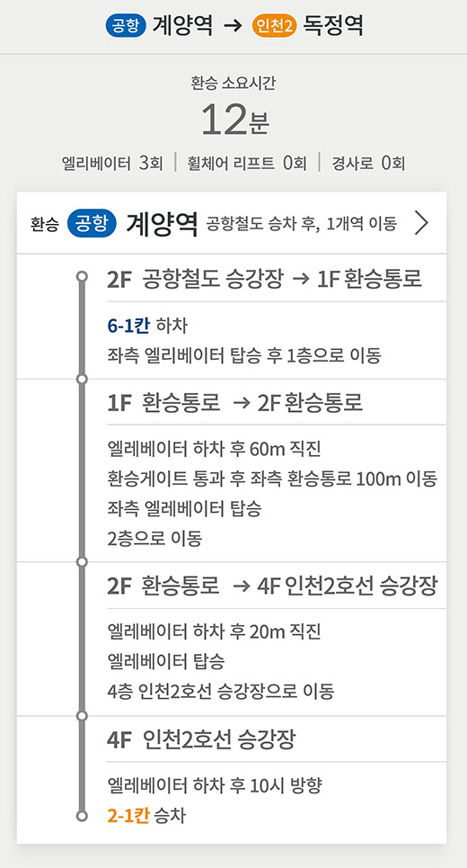 공항철도 계양역 → 인천2호선 독정역 방면 : 환승 소요시간 12분 (엘리베이터 3회, 휠체어 리프트 0회, 경사로 0회) 
환승 [공항] 계양역 공항철도 승차 후, 1개역 이동 ▶
2F 공항철도 승강장 → 1F 환승통로 : 6-1칸 하차, 좌측 엘리베이터 탑승 후 1층으로 이동 ▶
1F 환승통로 → 2F 환승통로 : 엘리베이터 하차 후 60m 직진, 환승게이트 통과 후 좌측 환승통로 100m 이동, 좌측 엘리베이터 탑승, 2층으로 이동 ▶
2F 환승통로 → 4F 인천2호선 승강장 : 엘리베이터 하차 후 20m 직진, 엘리베이터 탑승, 4층 인천2호선 승강장으로 이동
4F 인천2호선 승강장 : 엘리베이터 하차 10시 방향, 2-1칸 승차