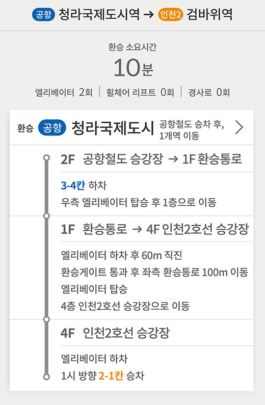 공항철도 청라국제도시역 → 인천2호선 검바위역 방면 : 환승 소요시간 10분 (엘리베이터 2회, 휠체어 리프트 0회, 경사로 0회) 
환승 [공항] 청라국제도시역 공항철도 승차 후, 1개역 이동 ▶
2F 공항철도 승강장 → 1F 환승통로 : 3-4칸 하차, 우측 엘리베이터 탑승 후 1층으로 이동 ▶
1F 환승통로 → 4F 인천2호선 승강장 : 엘리베이터 하차 후 60m 직진, 환승게이트 통과 후 좌측 환승통로 100m 이동, 엘리베이터 탑승, 4층 인천2호선 승강장으로 이동 ▶
4F 인천2호선 승강장 : 엘리베이터 하차, 1시 방향 2-1칸 승차