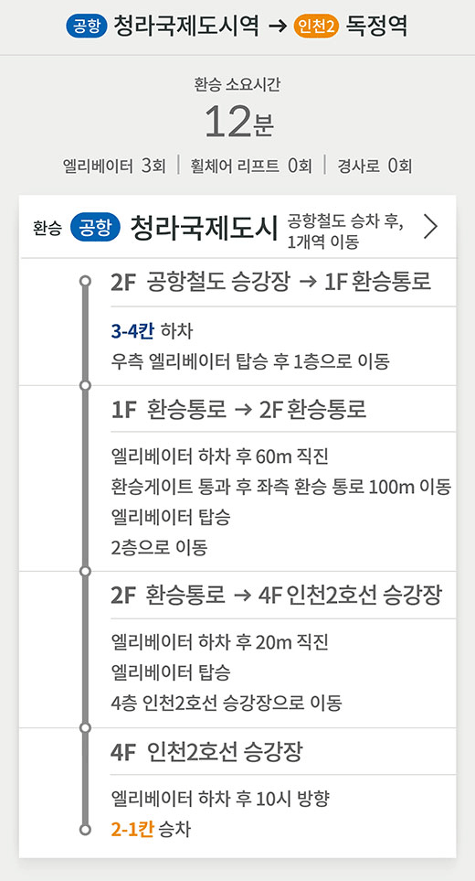 공항철도 청라국제도시역 → 인천2호선 독정역 방면 : 환승 소요시간 12분 (엘리베이터 3회, 휠체어 리프트 0회, 경사로 0회) 
환승 [공항] 청라국제도시역 공항철도 승차 후, 1개역 이동 ▶
2F 공항철도 승강장 → 1F 환승통로 : 3-4칸 하차, 우측 엘리베이터 탑승 후 1층으로 이동 ▶
1F 환승통로 → 2F 환승통로 : 엘리베이터 하차 후 60m 직진, 환승게이트 통과 후 좌측 환승 통로 100m 이동, 엘리베이터 탑승, 2층으로 이동 ▶
2F 환승통로 → 4F 인천2호선 승강장 : 엘리베이터 하차 후 20m 직진, 엘리베이터 탑승, 4층 인천2호선 승강장으로 이동 ▶
4F 인천2호선 승강장 : 엘리베이터 하차 후 10시 방향, 2-1칸 승차