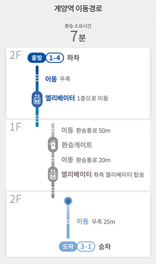 검암역 이동경로 : 환승소요시간 7분
2F [출발][1-4] 하차 → 이동 우측  → 엘리베이터 1층으로 이동 ▶ 
1F 이동 환승통로 50m → 환승게이트  → 이동 환승통로 20m → 엘리베이터 좌측 엘리베이터 탑승 ▶ 
2F 이동 우측 25m → [도착][3-1] 승차