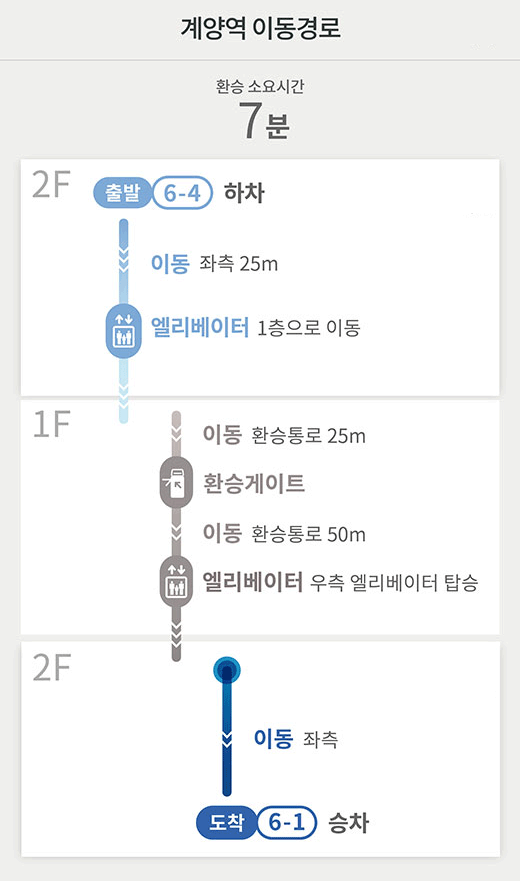 계양역 이동경로 : 환승소요시간 7분
2F [출발][6-4] 하차 → 이동 좌측 25m  → 엘리베이터 1층으로 이동 ▶ 
1F 이동 환승통로 25m → 환승게이트  → 이동 환승통로 50m → 엘리베이터 우측 엘리베이터 탑승 ▶ 
2F 이동 좌측 → [도착][6-1] 승차