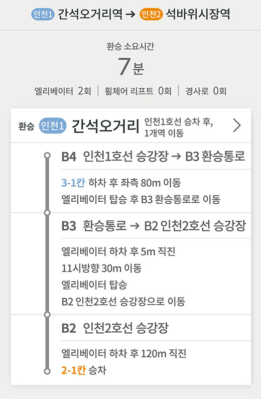 인천1호선 간석오거리역 방면 → 인천2호선 석바위시장역 방면
환승 소요시간 7분
엘리베이터 2회 | 휠체어 리프트 0회 | 경사로 0회
환승 (인천1) 간석오거리 인천1호선 승차 후, 1개역 이동
B4 인천1호선 승강장 → B3 환승통로
3-1칸 하차 후 좌측 80m 이동
엘리베이터 탑승 후 B3 환승통로로 이동
B3 환승통로 → B2 인천2호선 승강장
엘리베이터 하차 후 5m 직진
11시방향 30m 이동
엘리베이터 탑승
B2 인천2호선 승강장으로 이동
B2 인천2호선 승강장
엘리베이터 하차 후 120m 직진
2-1칸 승차