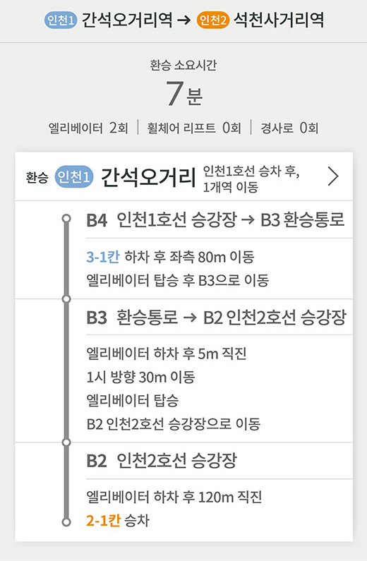 인천1호선 간석오거리역 방면 → 인천2호선 석천사거리역 방면
환승 소요시간 7분
엘리베이터 2회 | 휠체어 리프트 0회 | 경사로 0회
환승 (인천1) 간석오거리 인천1호선 승차 후, 1개역 이동
B4 인천1호선 승강장 → B3 환승통로
3-1칸 하차 후 좌측 80m 이동
엘리베이터 탑승 후 B3으로 이동
B3 환승통로 → B2 인천2호선 승강장
엘리베이터 하차 후 5m 직진
1시 방향 30m 이동
엘리베이터 탑승
B2 인천2호선 승강장으로 이동
B2 인천2호선 승강장
엘리베이터 하차 후 120m 직진
2-1칸 승차