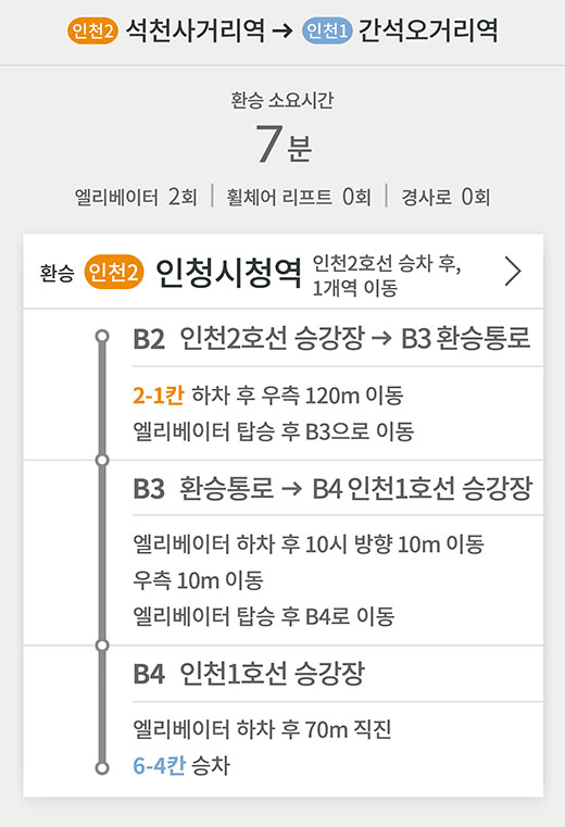 인천2호선 석천사거리역 방면 → 인천1호선 간석오거리역 방면
환승 소요시간 7분
엘리베이터 2회 | 휠체어 리프트 0회 | 경사로 0회
환승 (인천2) 인천시청역 인천2호선 승차 후, 1개역 이동
B2 인천2호선 승강장 → B3 환승통로
2-1칸 하차 후 우측 120m 이동
엘리베이터 탑승 후 B3으로 이동
B3 환승통로 → B4 인천1호선 승강장
엘리베이터 하차 후 10시 방향 10m 이동
우측 10m 이동
엘리베이터 탑승 후 B4로 이동
B4 인천1호선 승강장
엘리베이터 하차 후 70m 직진 
6-4 승차