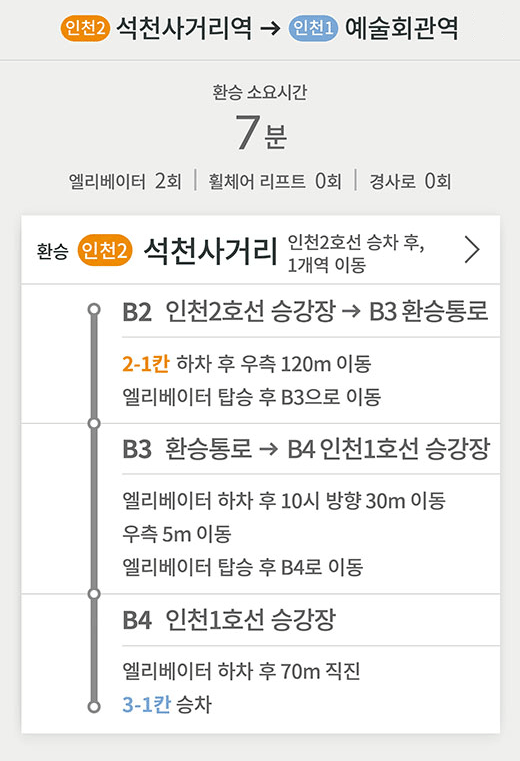 인천2호선 석천사거리역 방면 → 인천1호선 예술회관역 방면
환승 소요시간 7분
엘리베이터 2회 | 휠체어 리프트 0회 | 경사로 0회
환승 (인천2) 석천사거리 인천2호선 승차 후,1개역 이동
B2 인천2호선 승강장 → B3 환승통로
2-1칸 하차 후 우측 120m 이동
엘리베이터 탑승 후 B3으로 이동
B3 환승통로 → B4 인천1호선 승강장
엘리베이터 하차 후 10시 방향 30m 이동
우측 5m 이동
엘리베이터 탑승 후 B4로 이동
B4 인천1호선 승강장
엘리베이터 하차 후 70m 직진 
3-1칸 승차