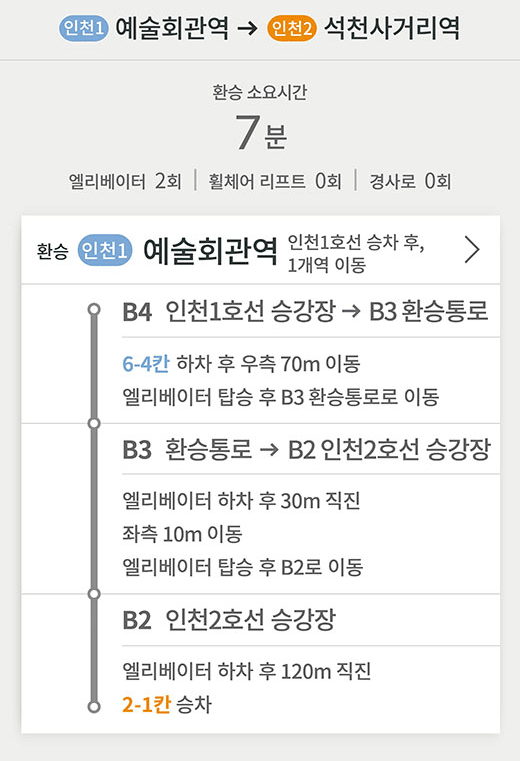 인천1호선 예술회관역 방면 → 인천2호선 석천사거리역 방면
환승 소요시간 7분
엘리베이터 2회 | 휠체어 리프트 0회 | 경사로 0회
환승 (인천1) 예술회관역 인천1호선 승차 후, 1개역 이동
B4 인천1호선 승강장 → B3 환승통로
6-4칸 하차 후 우측 70m 이동
엘리베이터 탑승 후 B3 환승통로로 이동
B3 환승통로 → B2 인천2호선 승강장
엘리베이터 하차 후 30m 직진
좌측 10m 이동
엘리베이터 탑승 후 B2로 이동
B2 인천2호선 승강장
엘리베이터 하차 후 120m 직진
2-1칸 승차