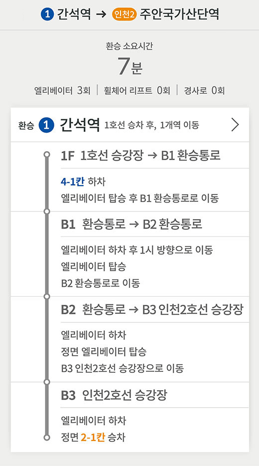 1호선 간석역 방면 → 인천2호선 주안국가산단역 방면
환승 소요시간 7분
엘리베이터 3회 / 휠체어 리프트 0회 / 경사로 0회
환승 (1) 간석역 1호선 승차 후, 1개역 이동
1F 1호선 승강장 → B1 환승통로
4-1칸 하차
엘리베이터 탑승 후 B1 환승통로로 이동
B1 환승통로 → B2 환승통로
엘리베이터 하차 후 1시 방향으로 이동
엘리베이터 탑승
B2 환승통로로 이동
B2 환승통로 → B3 인천2호선 승강장
엘리베이터 하차
정면 엘리베이터 탑승
B3 인천2호선 승강장으로 이동
B3 인천2호선 승강장
엘리베이터 하차
정면 2-1 승차