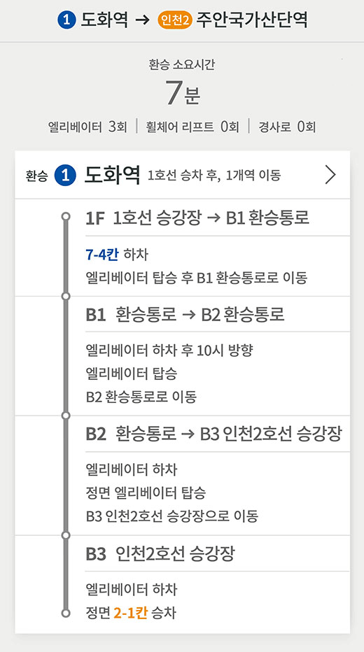 1호선 도화역 방면 → 인천2호선 주안국가산단역 방면
환승 소요시간 7분
엘리베이터 3회 / 휠체어 리프트 0회 / 경사로 0회
환승 (1)도화역 1호선 승차 후, 1개역 이동
1F 1호선 승강장 → B1 환승통로
7-4칸 하차
엘리베이터 탑승 후 B1 환승통로로 이동 
B1 환승통로 → B2 환승통로
엘리베이터 하차 후 10시 방향
엘리베이터 탑승
B2 환승통로로 이동
B2 환승통로 → B3 인천2호선 승강장
엘리베이터 하차
정면 엘리베이터 탑승
B3 인천2호선 승강장으로 이동
B3 인천2호선 승강장
엘리베이터 하차
정면 2-1칸 승차