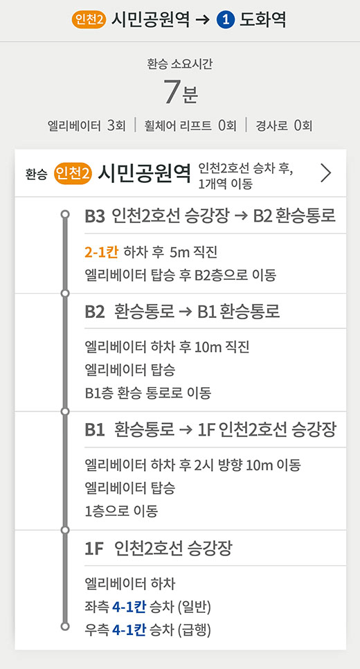 인천2호선 시민공원역 방면 → 1호선 도화역 방면
환승 소요시간 7분
엘리베이터 3회 | 휠체어 리프트 0회 | 경사로 회
환승 (인천2)시민공원역 인천2호선 승차 후, 1개역 이동
B3 인천2호선 승강장 → B2 환승통로
2-1칸 하차 후 5m 직진
엘리베이터 탑승 후 B2층으로 이동
B2 환승통로 → B1 환승통로
엘리베이터 하차 후 10m 직진
엘리베이터 탑승
B1층 환승 통로로 이동
B1 환승통로 → 1F 인천2호선 승강장
엘리베이터 하차 후 2시 방향 10m 이동
엘리베이터 탑승 
1층으로 이동
1F 인천2호선 승강장
엘리베이터 하차
좌측 4-1칸 승차 (일반)
우측 4-1칸 승차 (급행)