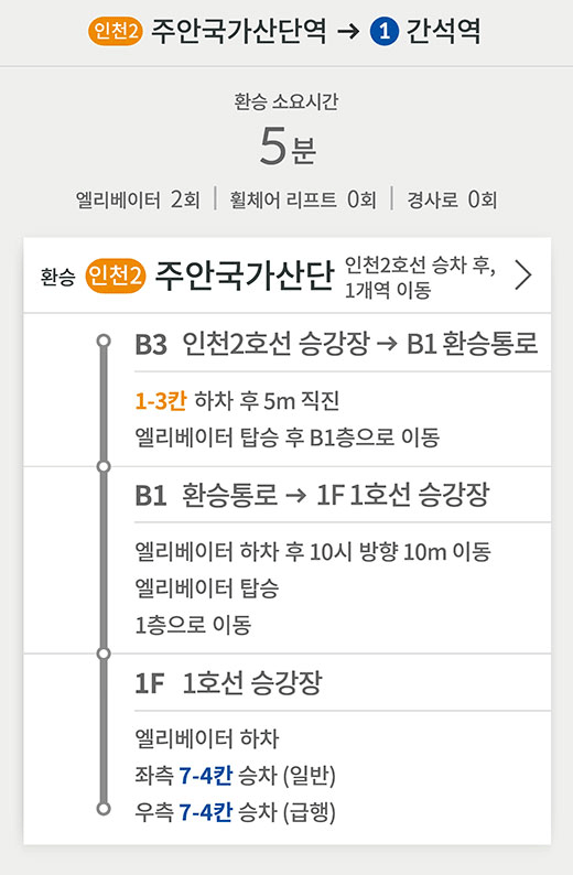 인천2호선 주안국가산단역 방면 → 1호선 간석역 방면
환승 소요시간 5분
엘리베이터 2회 / 휠체어 리프트 0회 / 경사로 0회
환승 (인천2) 주안국가산단 인천2호선 승차 후, 1개역 이동
B3 인천2호선 승강장 → B1 환승통로
1-3칸 하차 후 5m 직진
엘리베이터 탑승 후 B1층으로 이동
B1 환승통로 → 1F 1호선 승강장
엘리베이터 하차 후 10시 방향 10m 이동
엘리베이터 탑승 
1층으로 이동
1F 1호선 승강장
엘리베이터 하차
좌측 7-4칸 승차 (일반)
우측 7-4칸 승차 (급행)