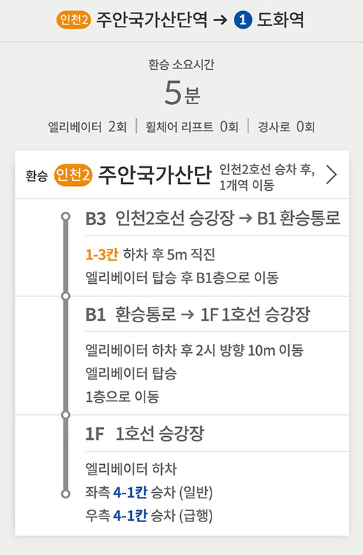 인천2호선 주안국가산단역 방면→1호선 도화역 방면
환승 소요시간 5분
엘리베이터 2회 / 휠체어 리프트 0회 / 경사로 0회
환승 (인천2) 주안국가산단 인천2호선 승차 후, 1개역 이동
B3 인천2호선 승강장 → B1 환승통로
1-3칸 하차 후 5m 직진
엘리베이터 탑승 후 B1층으로 이동
B1 환승통로 → 1F 1호선 승강장
엘리베이터 하차 후 2시 방향 10m 이동
엘리베이터 탑승 
1층으로 이동
1F 1호선 승강장
엘리베이터 하차 
좌측 4-1칸 승차 (일반)
우측 4-1 칸 승차 (급행)