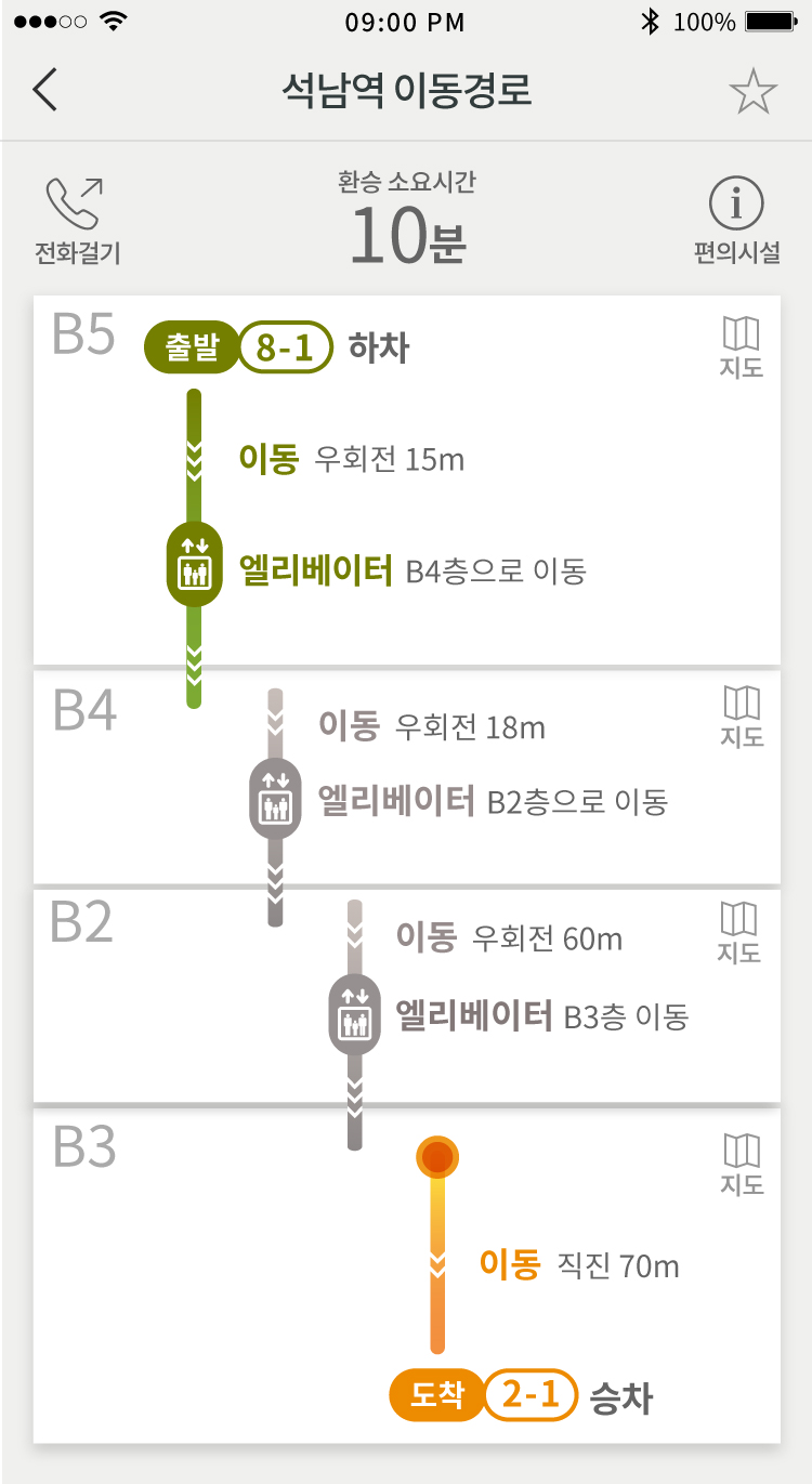 석남역 이동경로
환승 소요시간 10분
B5
출발 8-1 하차
이동 우회전 15m
엘리베이터 B4층으로 이동
B4
이동 우회전 18m
엘리베이터 B2층으로 이동
B2
이동 우회전 60m
엘리베이터 B3층 이동
B3
이동 직진 70m
도착 2-1 승차