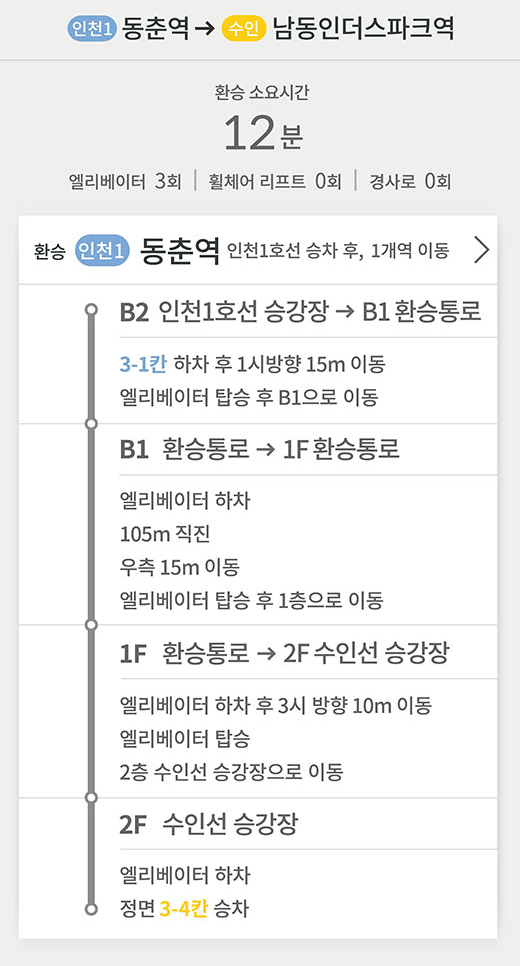 인천1호선 동춘역 방면 → 수인선 남동인더스파크역 방면
엘리베이터 3회 | 환승 소요시간 12분 | 휠체어 리프트 0회 경사로 0회
환승 (인천1) 동춘역 인천1호선 승차 후, 1개역 이동 >
B2 인천1호선 승강장 → B1 환승통로
3-1칸 하차 후 1시방향 15m 이동
엘리베이터 탑승 후 B1으로 이동
B1 환승통로 → 1F 환승통로
엘리베이터 하차
105m 직진
우측 15m 이동
엘리베이터 탑승 후 1층으로 이동
1F 환승통로 → 2F 수인선 승강장
엘리베이터 하차 후 3시 방향 10m 이동
엘리베이터 탑승
2층 수인선 승강장으로 이동
2F 수인선 승강장
엘리베이터 하차
정면 3-4칸 승차