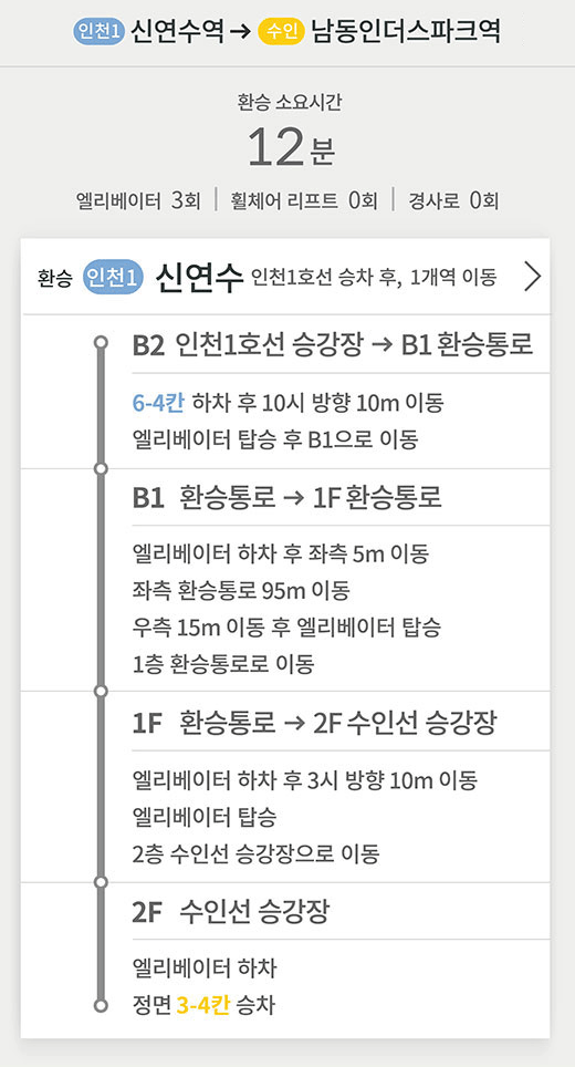 인천1호선 신연수역 방면 → 수인선 남동인더스파크역 방면
환승 소요시간 12분
엘리베이터 3회 | 휠체어 리프트 0회 | 경사로 0회
환승 (인천1) 신연수 인천1호선 승차 후, 1개역 이동 >
B2 인천1호선 승강장 → B1 환승통로
6-4칸 하차 후 10시 방향 10m 이동
엘리베이터 탑승 후 B1으로 이동
B1 환승통로 → 1F 환승통로
엘리베이터 하차 후 좌측 5m 이동
좌측 환승통로 95m 이동
우측 15m 이동 후 엘리베이터 탑승
1층 환승통로로 이동
1F 환승통로 → 2F 수인선 승강장
엘리베이터 하차 후 3시 방향 10m 이동
엘리베이터 탑승
2층 수인선 승강장으로 이동
2F 수인선 승강장
엘리베이터 하차 
정면 3-4칸 승차