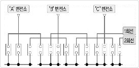 수전설비/송배전선로 모식도