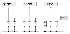 수전설비/송배전선로 모식도. 자세한 설명은 설명문을 참고해주세요