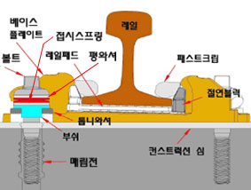 SFC궤도 그림